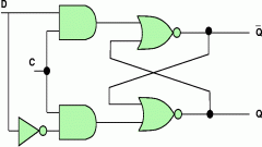 المنطق الرقمي Digital Logic Design دورة تدريباونلاين